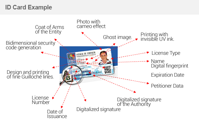 Driver Licenses and other Identification Cards